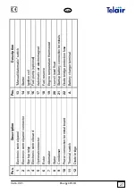 Preview for 27 page of Telair ENERGY 4010B User'S Operating Instruction And Installation Manual