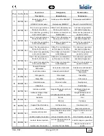 Preview for 29 page of Telair Energy 4010D Use And Maintenance Manual