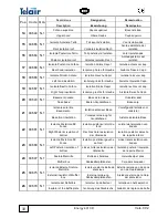 Preview for 30 page of Telair Energy 4010D Use And Maintenance Manual