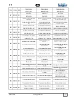 Preview for 31 page of Telair Energy 4010D Use And Maintenance Manual