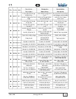 Preview for 33 page of Telair Energy 4010D Use And Maintenance Manual