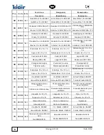 Preview for 34 page of Telair Energy 4010D Use And Maintenance Manual