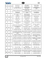 Preview for 36 page of Telair Energy 4010D Use And Maintenance Manual