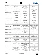 Preview for 37 page of Telair Energy 4010D Use And Maintenance Manual