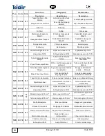 Preview for 38 page of Telair Energy 4010D Use And Maintenance Manual