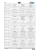 Preview for 39 page of Telair Energy 4010D Use And Maintenance Manual