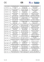 Preview for 23 page of Telair ice S2800 Manual For Installation And User Manual