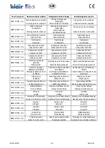 Preview for 24 page of Telair ice S2800 Manual For Installation And User Manual