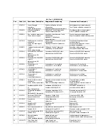 Preview for 24 page of Telair ICEBERG SPLIT 7000 Manual For Installation And User Manual