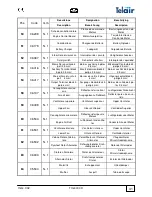 Предварительный просмотр 41 страницы Telair TIG 3000D Use And Maintenance Manual And Instructions For Installation