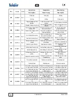 Предварительный просмотр 44 страницы Telair TIG 3000D Use And Maintenance Manual And Instructions For Installation