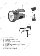 Предварительный просмотр 2 страницы Telco GD-3101 Instruction Manual