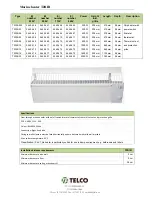 Предварительный просмотр 2 страницы Telco T2RIB 025 Manual