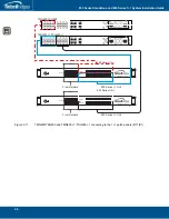 Preview for 32 page of TelcoBridges 800 1+1 series Installation Manual