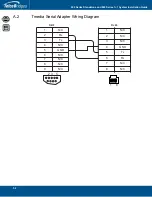 Preview for 58 page of TelcoBridges 800 1+1 series Installation Manual