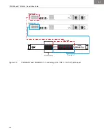 Preview for 34 page of TelcoBridges Tmedia TMG800 Installation Manual