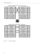 Preview for 22 page of TelcoBridges Tmedia TMP800 Installation Manual