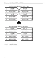 Preview for 24 page of TelcoBridges TMP6400 Installation Manual