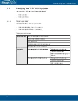 Preview for 8 page of TelcoBridges TSBC Series Installation Manuals