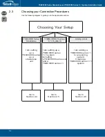 Предварительный просмотр 18 страницы TelcoBridges TSBC3000 Installation Manual