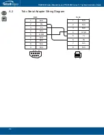 Предварительный просмотр 60 страницы TelcoBridges TSBC3000 Installation Manual