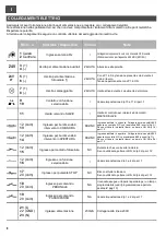 Preview for 10 page of Telcoma Automations ACE401 Operation And Programming Instructions