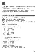 Preview for 31 page of Telcoma Automations NOIRE 2 Operating Handbook