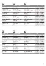 Preview for 3 page of Telcoma Automations RAP-4 Instruction Handbook And Spare Parts Catalogue