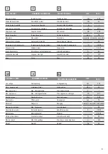 Preview for 3 page of Telcoma Automations RAP-6 Instruction Handbook And Spare Parts Catalogue