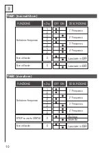 Preview for 10 page of Telcoma Automations Safety Radio Contact Instruction Manual