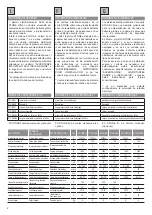 Preview for 2 page of Telcoma Automations STONE 3 Instruction Manual And Spare Parts Catalogue