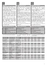 Preview for 3 page of Telcoma Automations STONE 3 Instruction Manual And Spare Parts Catalogue