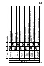 Preview for 13 page of Telcoma Automations T10 EDGE Operation And Programming Instructions