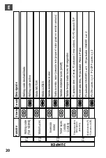 Preview for 20 page of Telcoma Automations T10 EDGE Operation And Programming Instructions