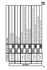 Preview for 27 page of Telcoma Automations T10 EDGE Operation And Programming Instructions