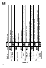 Preview for 34 page of Telcoma Automations T10 EDGE Operation And Programming Instructions