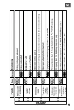 Preview for 41 page of Telcoma Automations T10 EDGE Operation And Programming Instructions