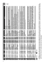 Preview for 7 page of Telcoma Automations T100 Instructions For Installing