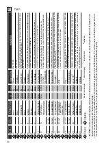 Preview for 47 page of Telcoma Automations T100 Instructions For Installing