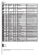 Предварительный просмотр 6 страницы Telcoma Automations T224 Handbook