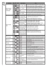 Предварительный просмотр 11 страницы Telcoma Automations T224 Handbook