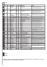 Предварительный просмотр 18 страницы Telcoma Automations T224 Handbook