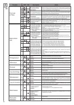 Предварительный просмотр 23 страницы Telcoma Automations T224 Handbook