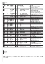 Предварительный просмотр 30 страницы Telcoma Automations T224 Handbook