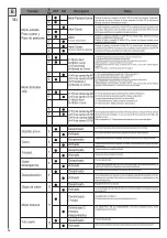 Предварительный просмотр 35 страницы Telcoma Automations T224 Handbook