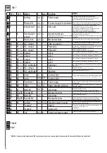 Предварительный просмотр 42 страницы Telcoma Automations T224 Handbook