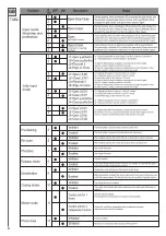 Предварительный просмотр 47 страницы Telcoma Automations T224 Handbook