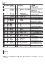 Предварительный просмотр 54 страницы Telcoma Automations T224 Handbook