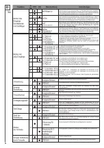 Предварительный просмотр 59 страницы Telcoma Automations T224 Handbook