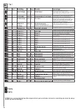 Предварительный просмотр 66 страницы Telcoma Automations T224 Handbook